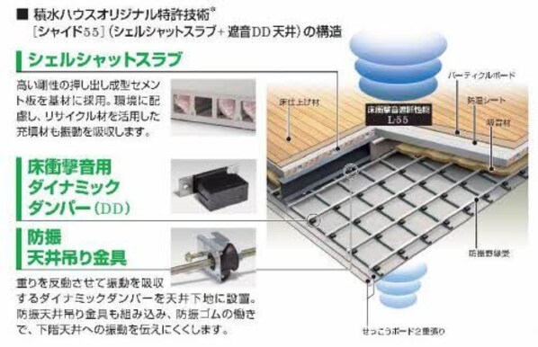 シャーメゾン　ファーイースト英賀保の物件内観写真